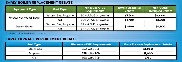 Rebate For Boiler Replacement